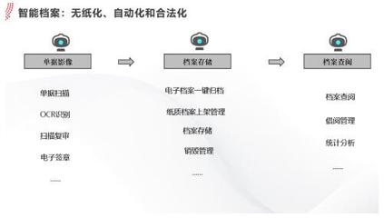 技术赋能财务转型 用友YonBIP推动开放式服务破局